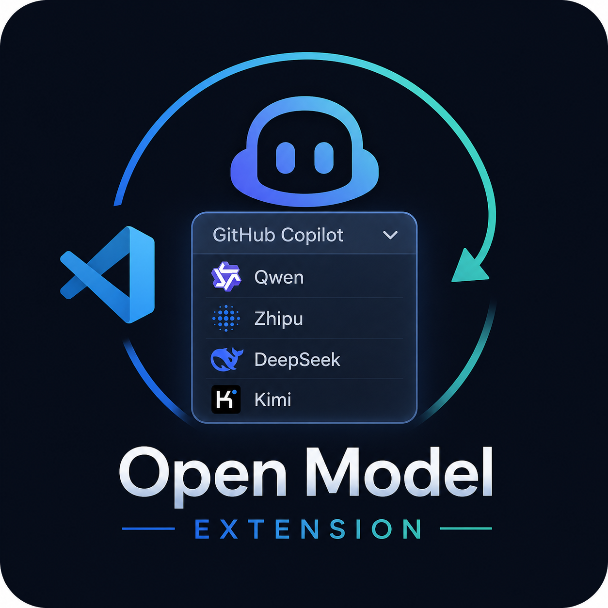 Open Model — Kimi, DeepSeek, GLM, Qwen, Doubao & MiniMax for Copilot Chat